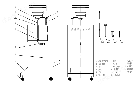 瘦身化学品与熔融指数测试仪操作规程