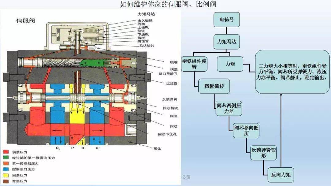 伺服阀与拉手表面处理工艺