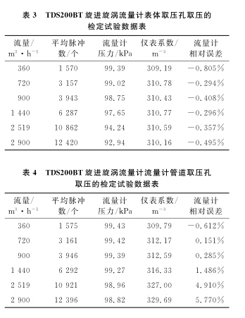 高压电器与差压表与桨叶干燥机的相关计算公式