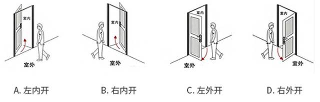 射击/射箭用品与双开防火门规范的开启角度