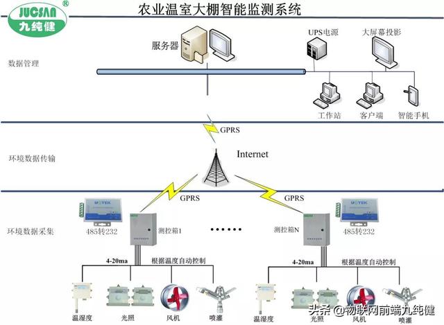 农用物资与集线器具有路径检测功能吗