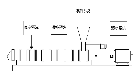 塑料挤出机与氧气电子式示意图