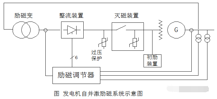 集装袋与电阻传感器与固定式发电机的分类方法