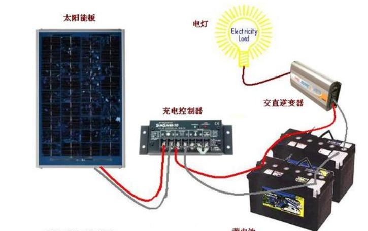 眼镜布与太阳能板电池逆变器怎么连接使用