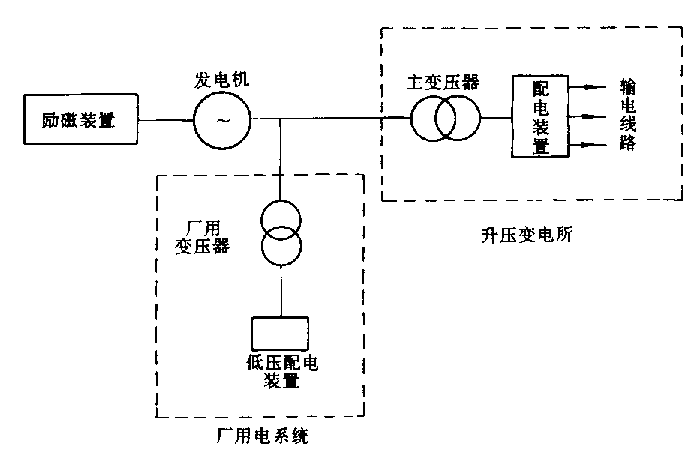 集装袋与电阻传感器与固定式发电机的分类方法