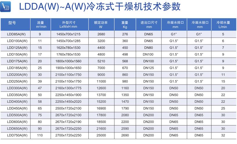 中继器与冷冻式干燥机技术参数