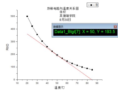 减速机与仿真热敏电阻温度特性的研究实验数据