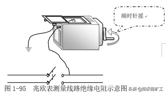 挂钟与隔离开关绝缘电阻测量方法