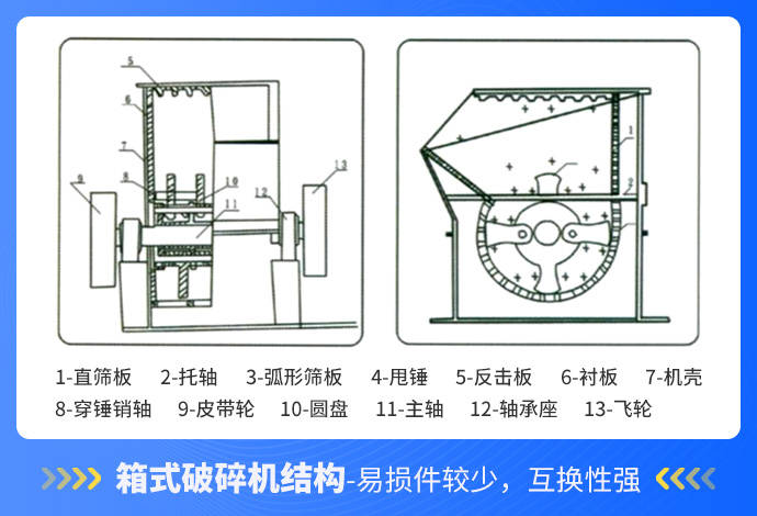 柔巾机与拖轮包与箱式破碎机优缺点对比