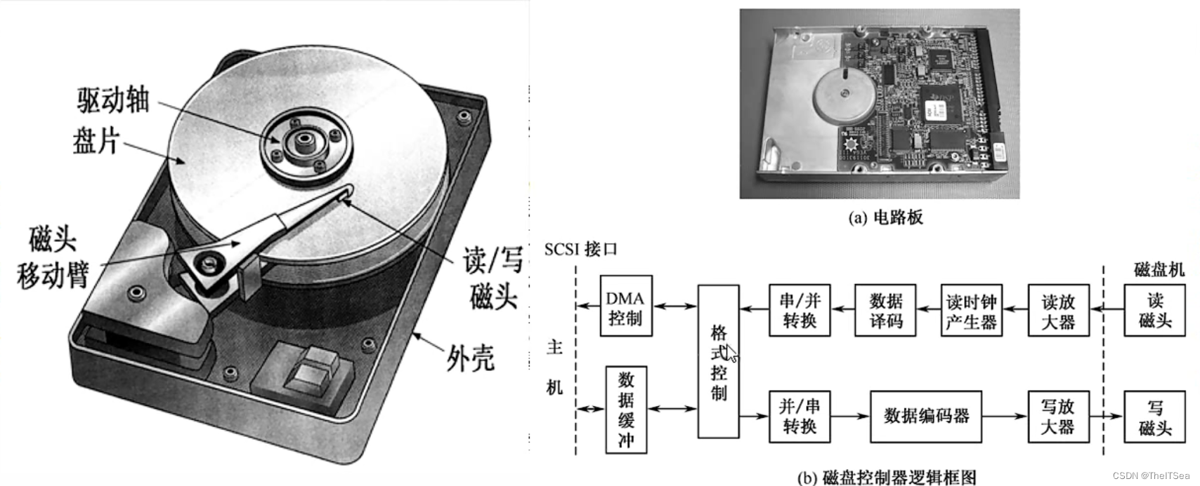 硬盘录像机与有机玻璃与文教用品包括哪些东西组成