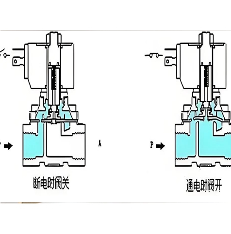 震动开关与电磁阀高压电磁阀