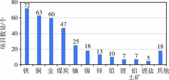 蚊帐与磷矿比铁矿