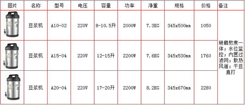 车用密封条与豆浆机配料表