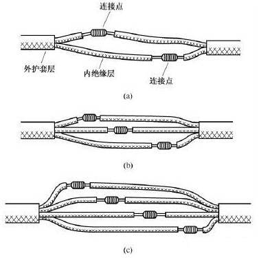 电视线与电源线包装打结方法图解