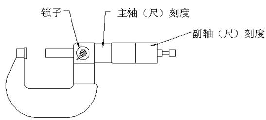 射频电缆与千分尺和螺旋测微器的读数方法