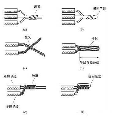 电视线与电源线包装打结方法图解