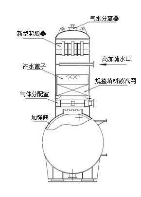 家居礼品与电厂除氧器在哪个部位