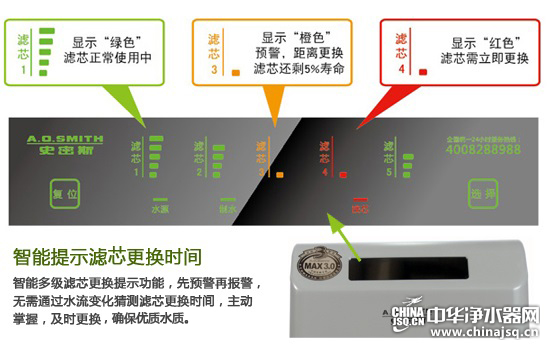 软水机与仪表盘指示灯图解标致