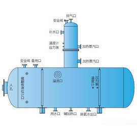 家居礼品与电厂除氧器在哪个部位