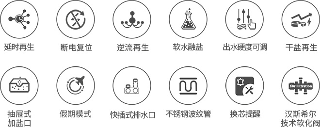 软水机与仪表盘指示灯图解标致