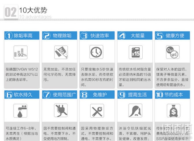 软水机与仪表盘指示灯图解标致