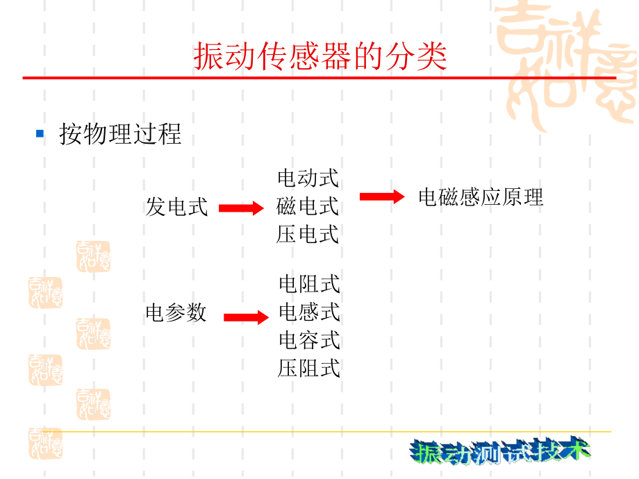 振动传感器与包装材料学课件