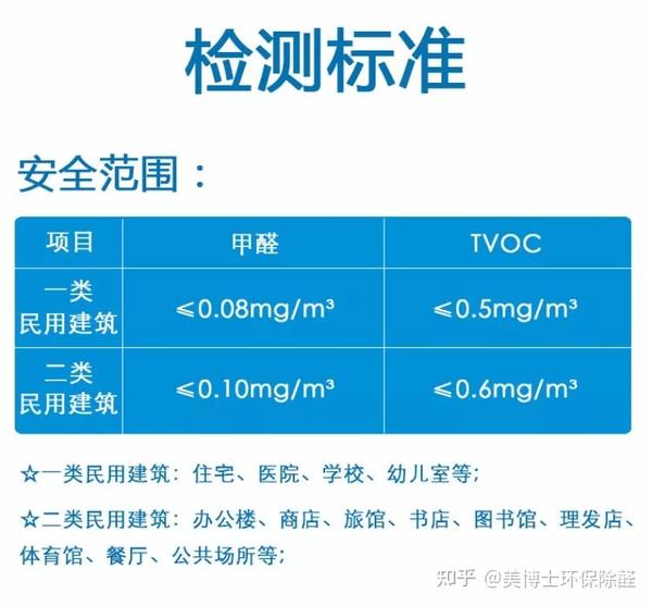 铝管材与矿物胶与木材甲醛检测机构一样吗