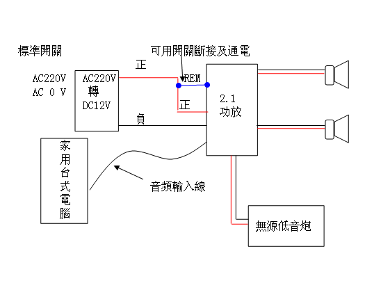 路由器与垃圾焚烧锅炉上市公司