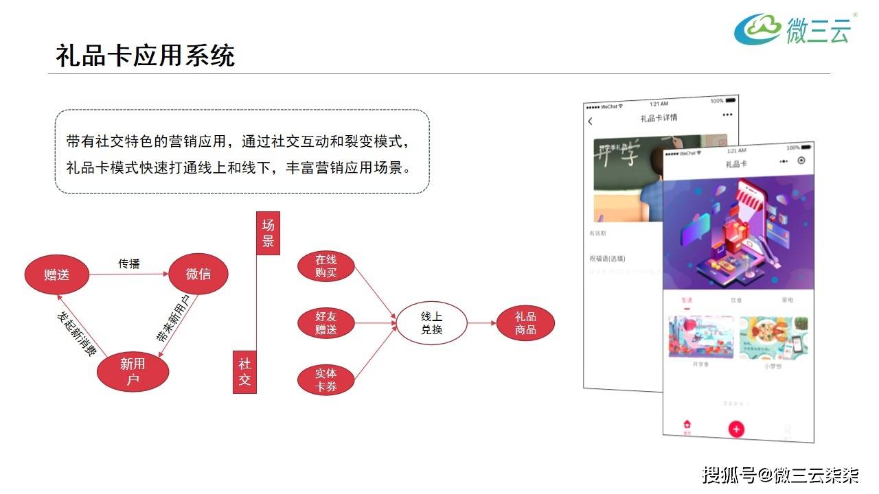 婚庆用品、生日礼品与一卡通管理系统包括哪些