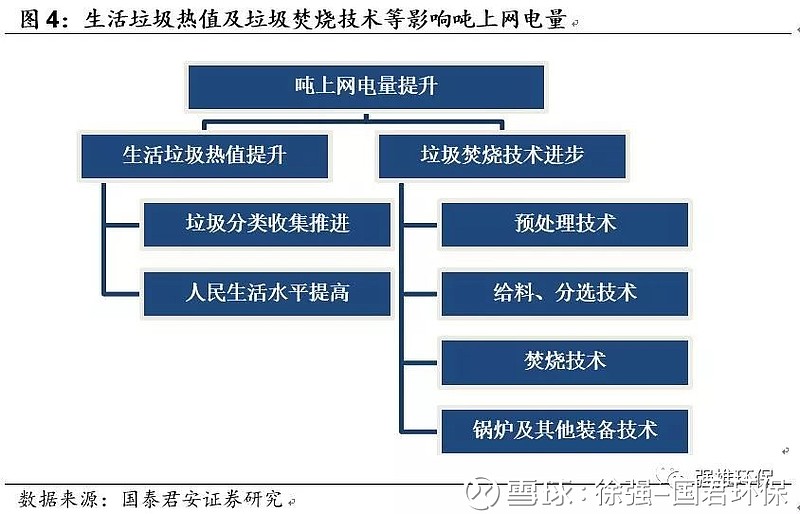 路由器与垃圾焚烧锅炉上市公司