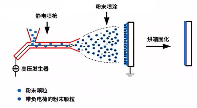 周边产品与静电吸附工艺