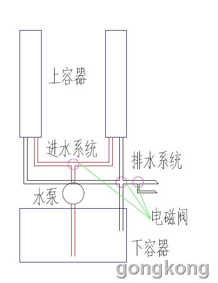 电热丝与排污阀与汽车离心水泵连接