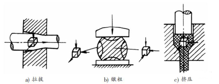 锻造模与起钉锤是什么原理