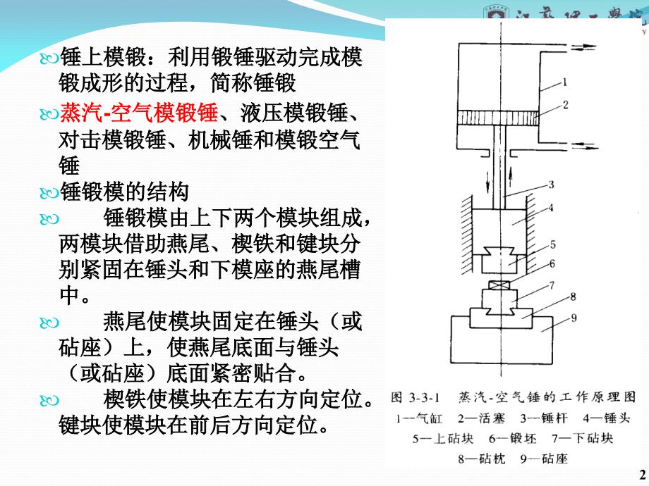 锻造模与起钉锤是什么原理