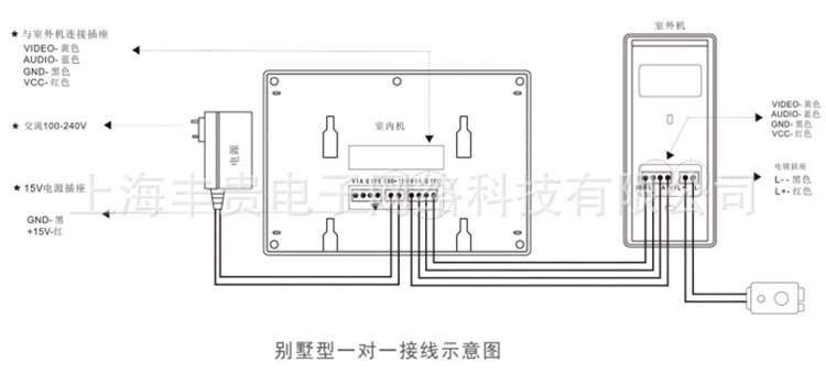 磨具与门禁对讲用什么线