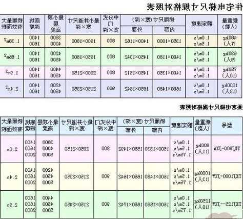 油墨版纸与展览馆电梯尺寸