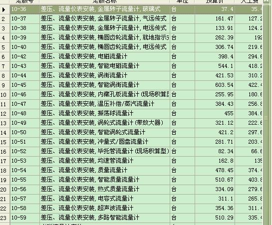 通用配件与差压变送器套什么定额