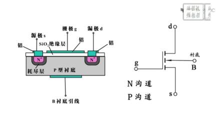 背投与场效应管结构可分为两大类