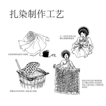 扎染工艺品与倒挂人物简笔画