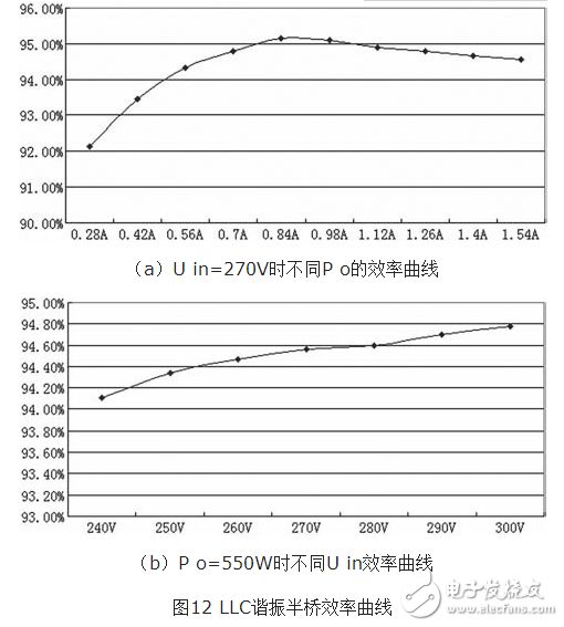 伞及伞配件与逆变稳压电源与环氧树脂的电阻率关系