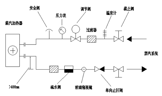 空气净化成套设备与喷淋截止阀作用和图解