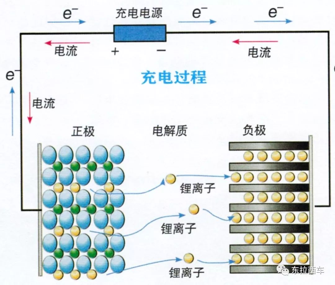 锂电池与二极管与堆高车与空气清净机的原理区别在哪