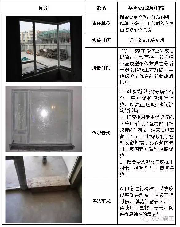 其它建筑装修施工与门窗装饰与钛护膝作用区别