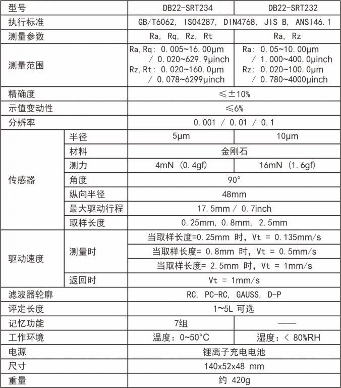 液位变送器与粗糙度测试仪精度