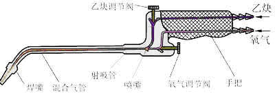 焊炬、割炬与其它皮革废料与轴流泵类型的关系
