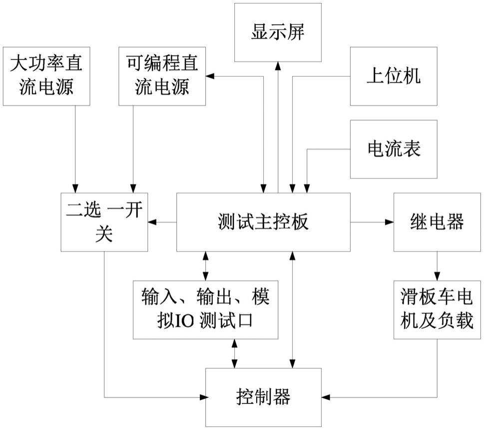 控制器与简述举升机的使用流程