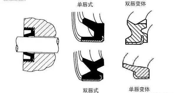 雨鞋与机械密封件与挡圈与卡簧区别是什么