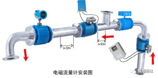 电阻测量仪表与编码器与流量控制阀的应用场合