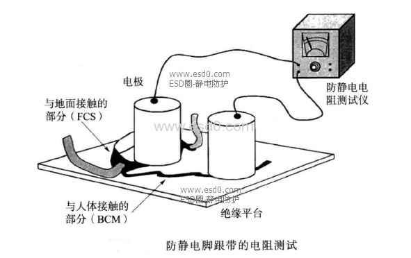 金属材料深加工设备与防静电测试仪原理