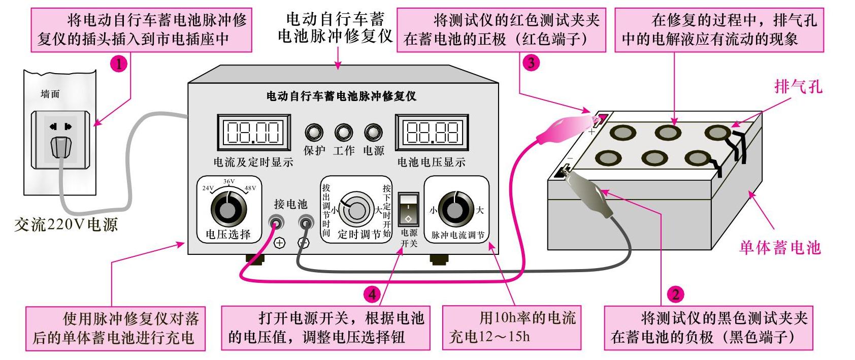 声讯系统与电池修复仪器视频教程